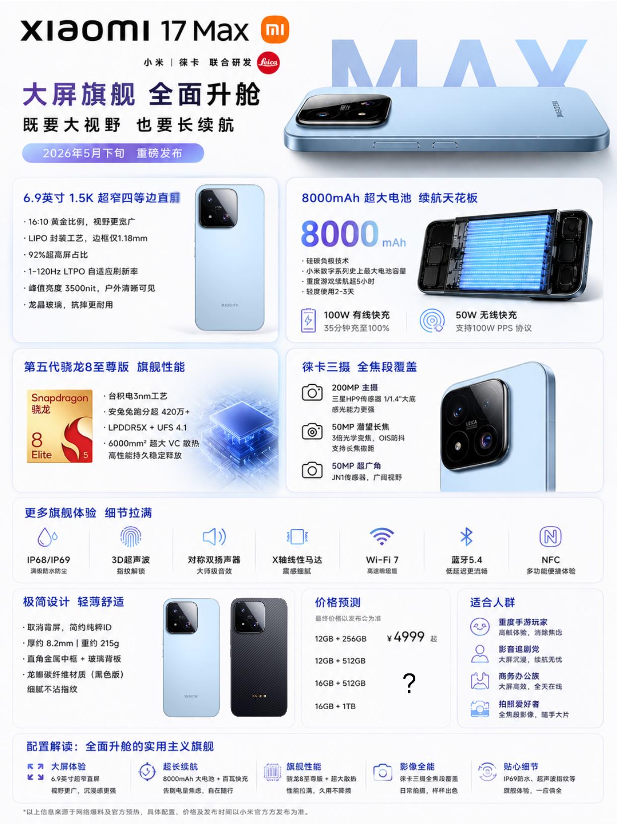 小米17的全面升舱版！4999有可能吗？根据站哥的爆料信息，你们觉得小米1