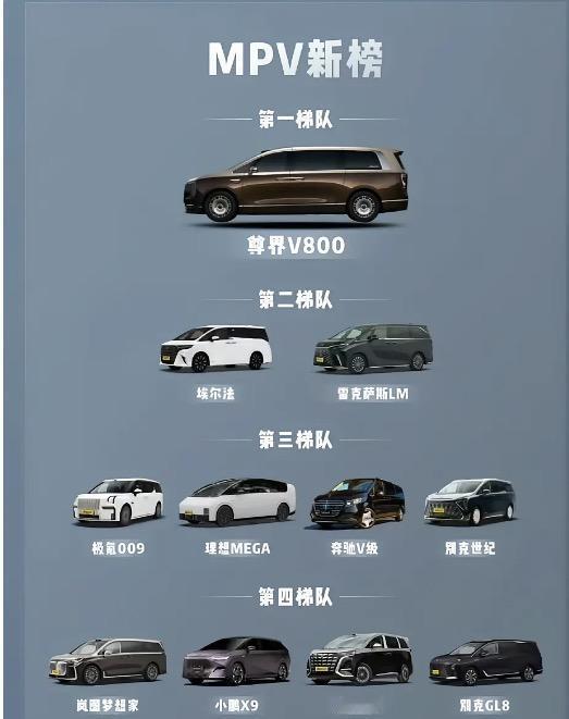 网友自制MPV天梯图引发热议：未上市的尊界V800直接登顶宝座，加价神车丰田埃尔