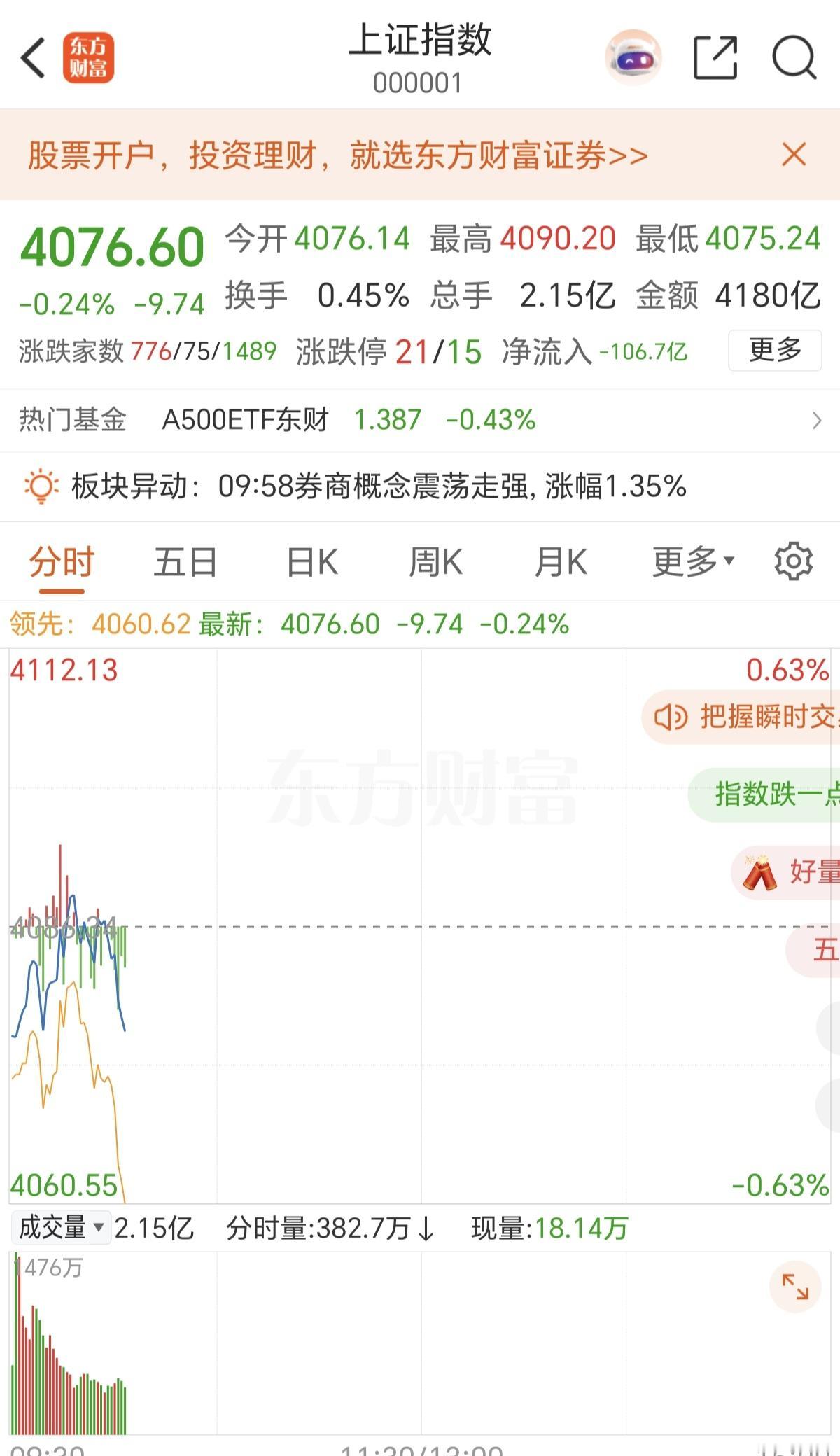 没有什么比量化程序化交易更准时的了，10点钟准时砸盘，大盘和个股同一时间集体跳水