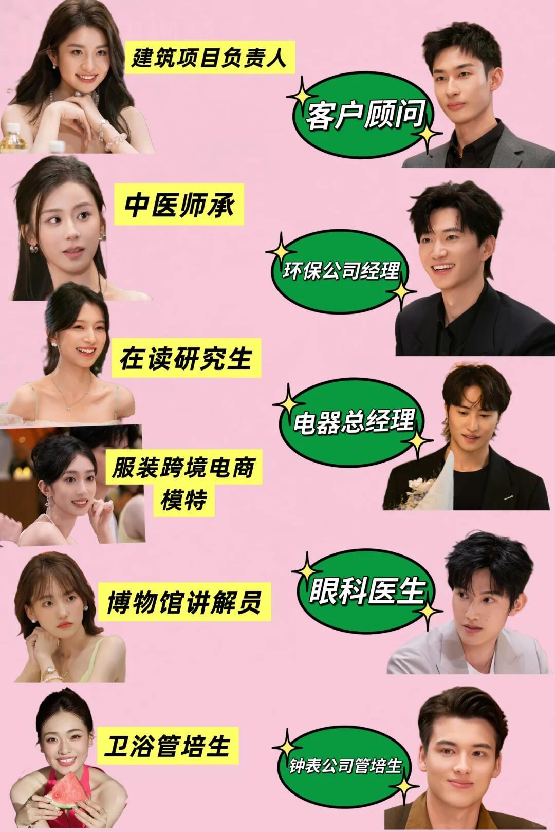 心动的信号8男女嘉宾职业心动的信号​​​