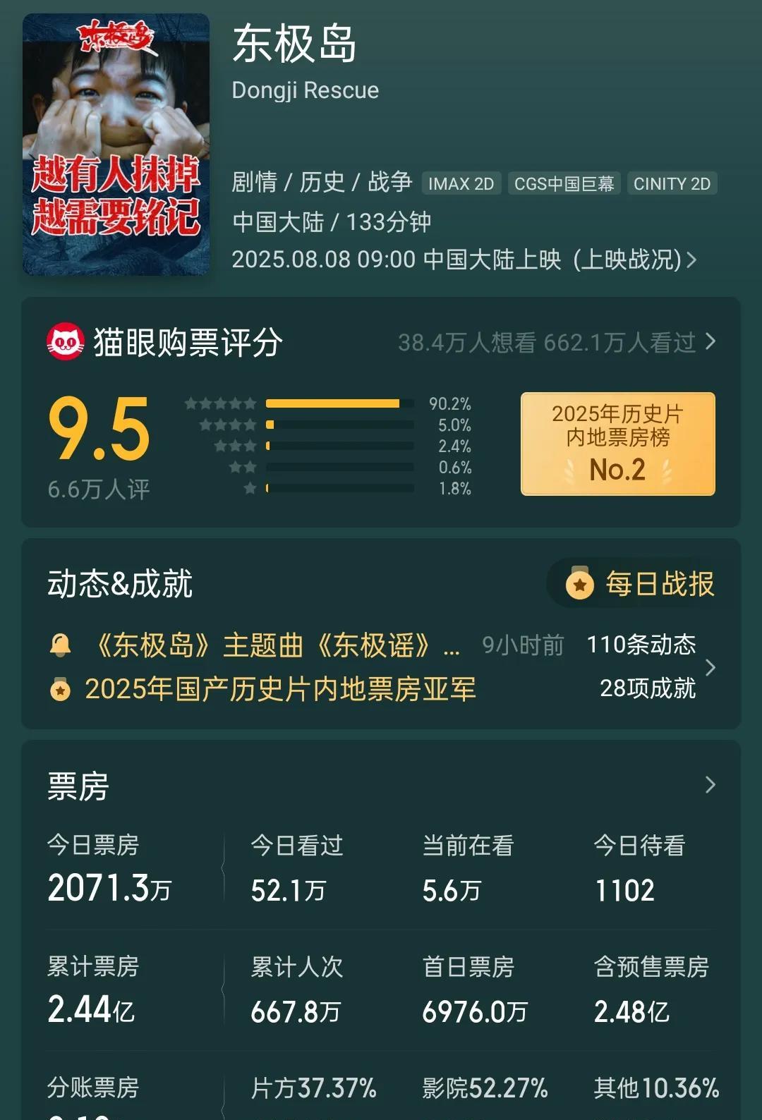 管虎悬着心的心可以放下了，《东极岛》终于盼来了救命稻草。作为暑期档的热门影片，
