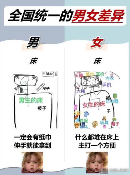 这个是躺床上想出来全国统一的男女差异