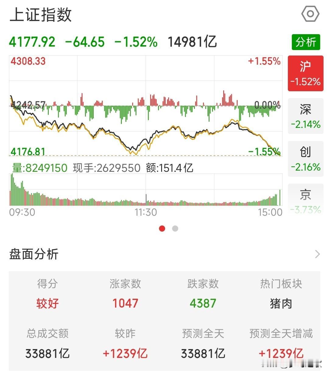 A股已经好久没有这样大跌了，不过不用怕今天A股可谓是被血洗的一天，关键是在外围