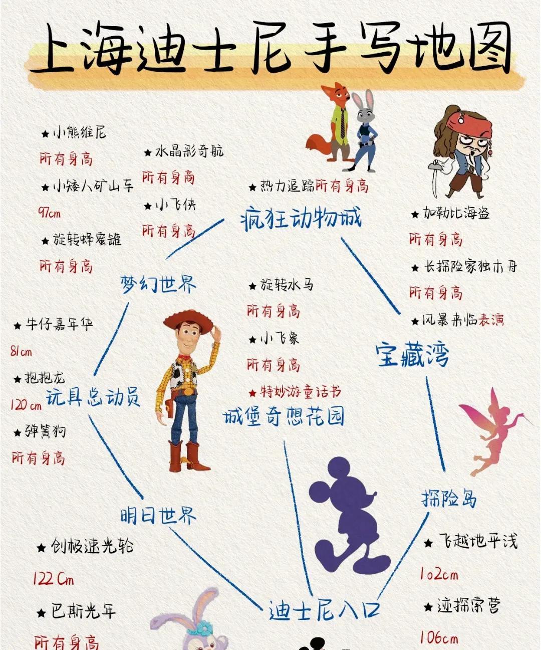 上海迪士尼游玩攻略