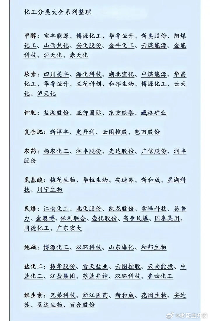 化工产业链细分领域相关股票汇总