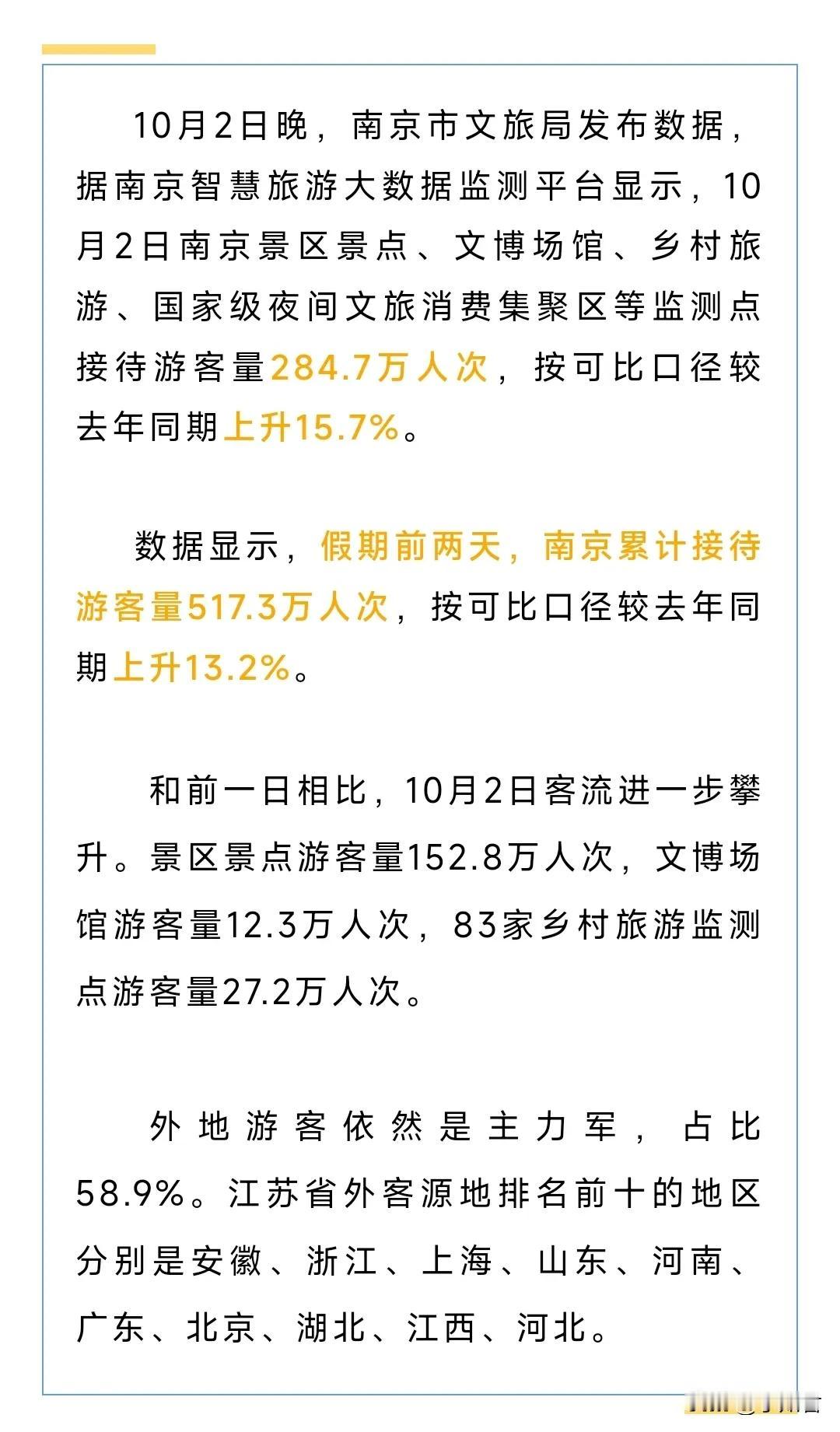 这个国庆假期，南京应该是整个长三角地区的顶流。假期才两天，累计接待游客达到517