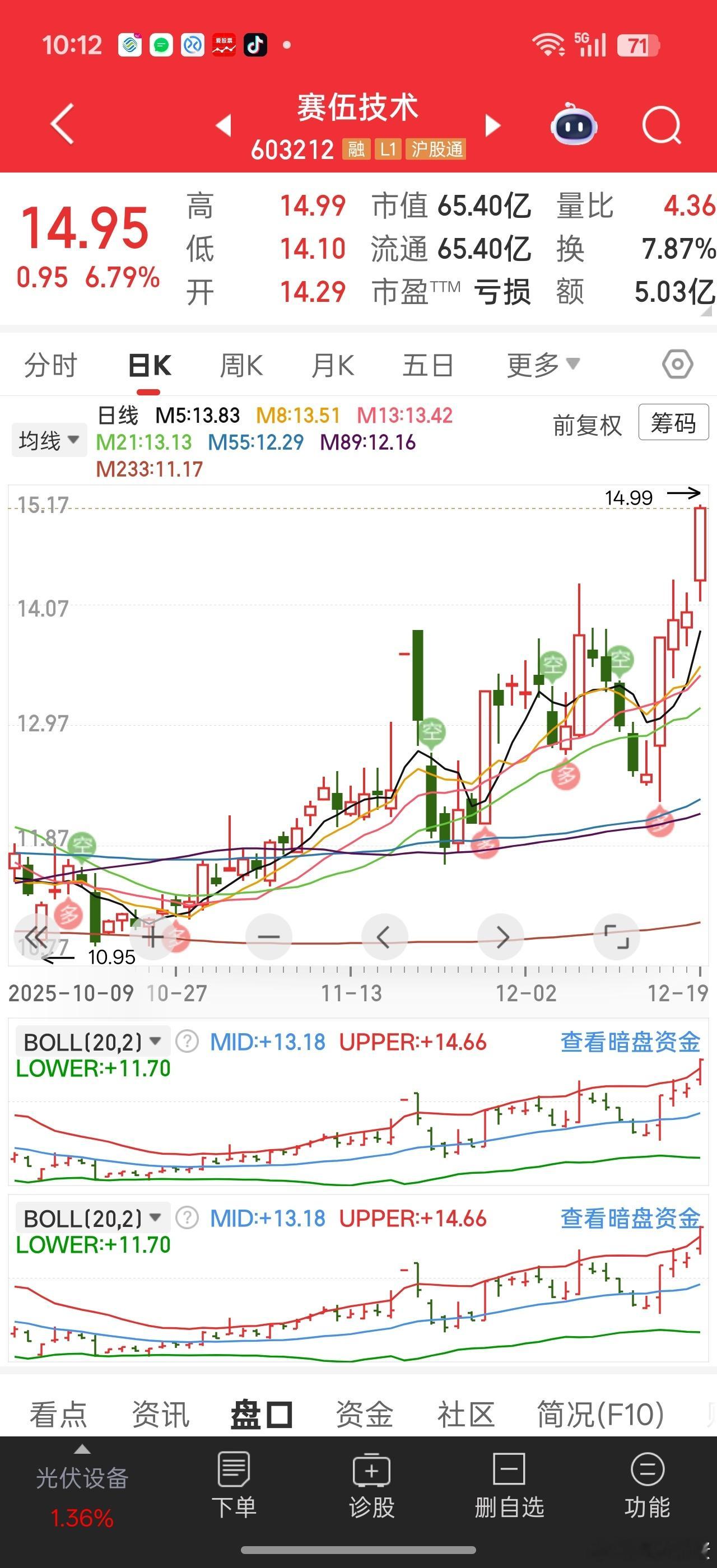 这个赛伍技术，消息利好后，砸了两轮才再次突破。。。可想而知，现在得市场确实太难玩
