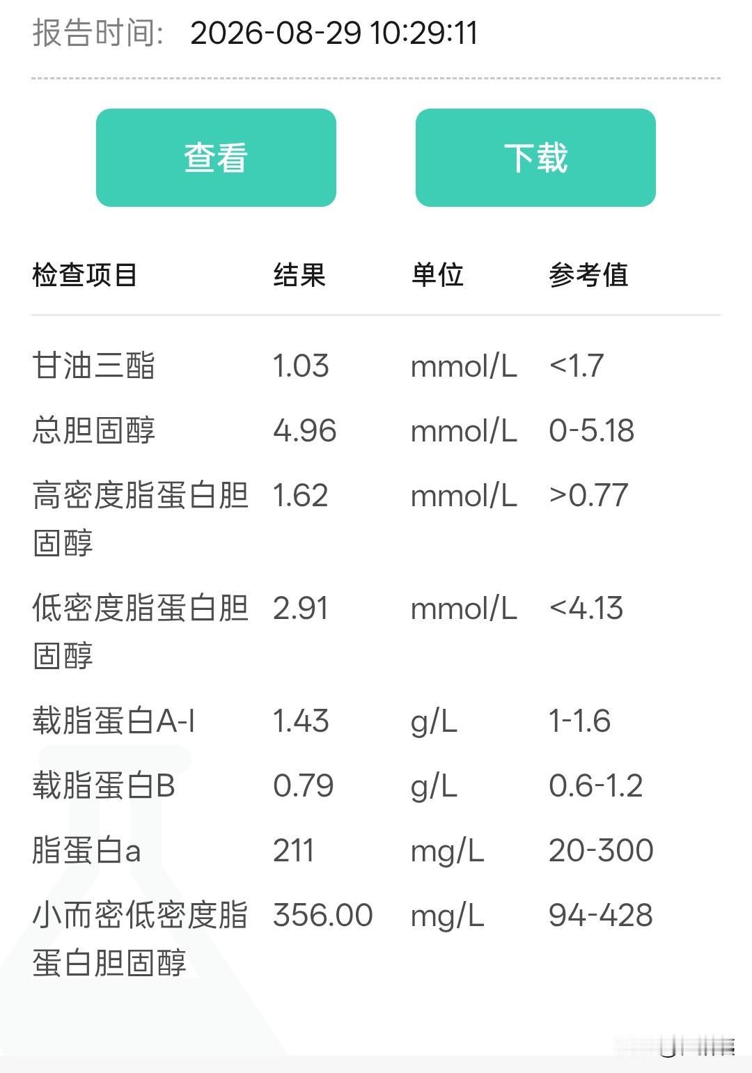 50+的年纪，总胆固醇高，低密度脂蛋白高很多年，一直扛着不吃降脂药，因为大家都说