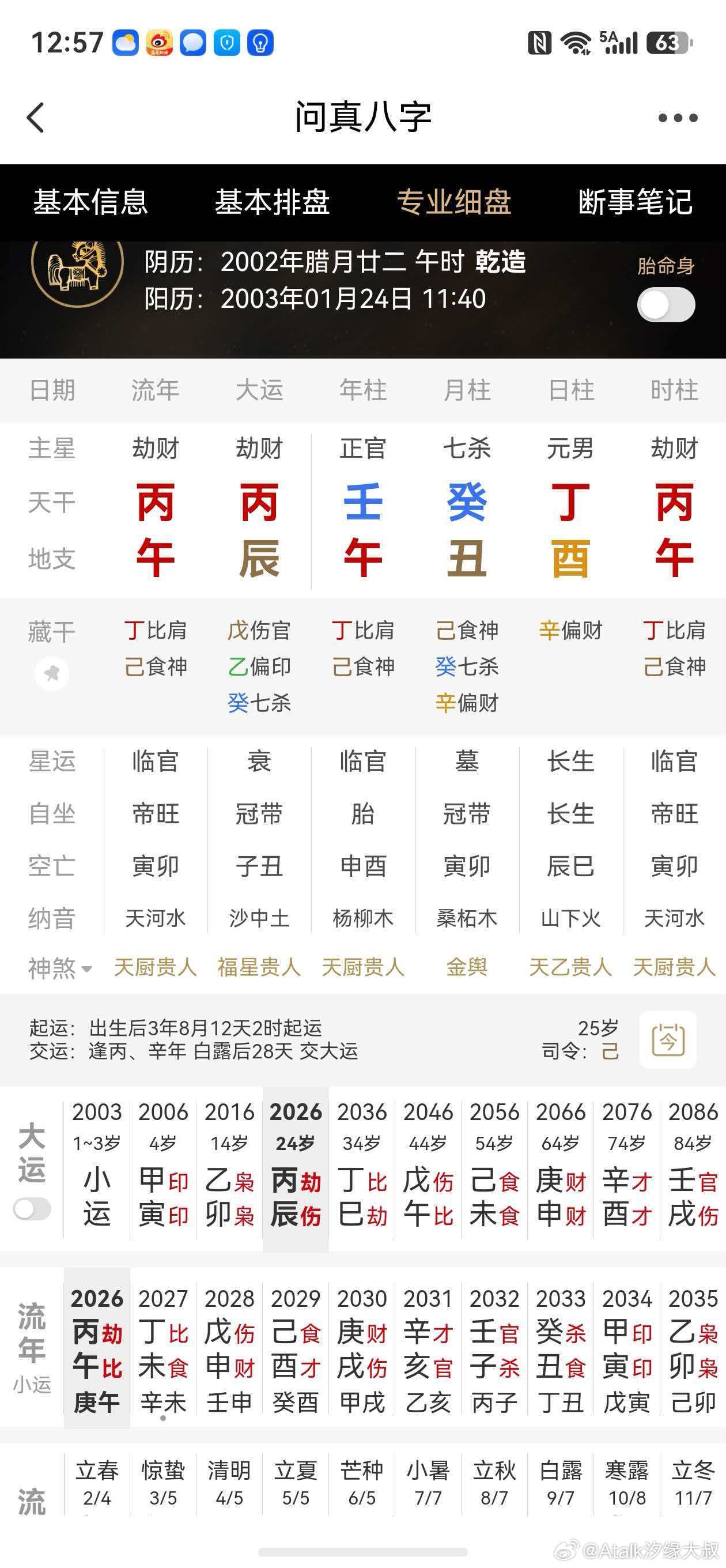 五妻之男命：断语：辛巳、庚寅、甲申、庚午。你一岁扎根一岁行运，如果时辰没错的话，
