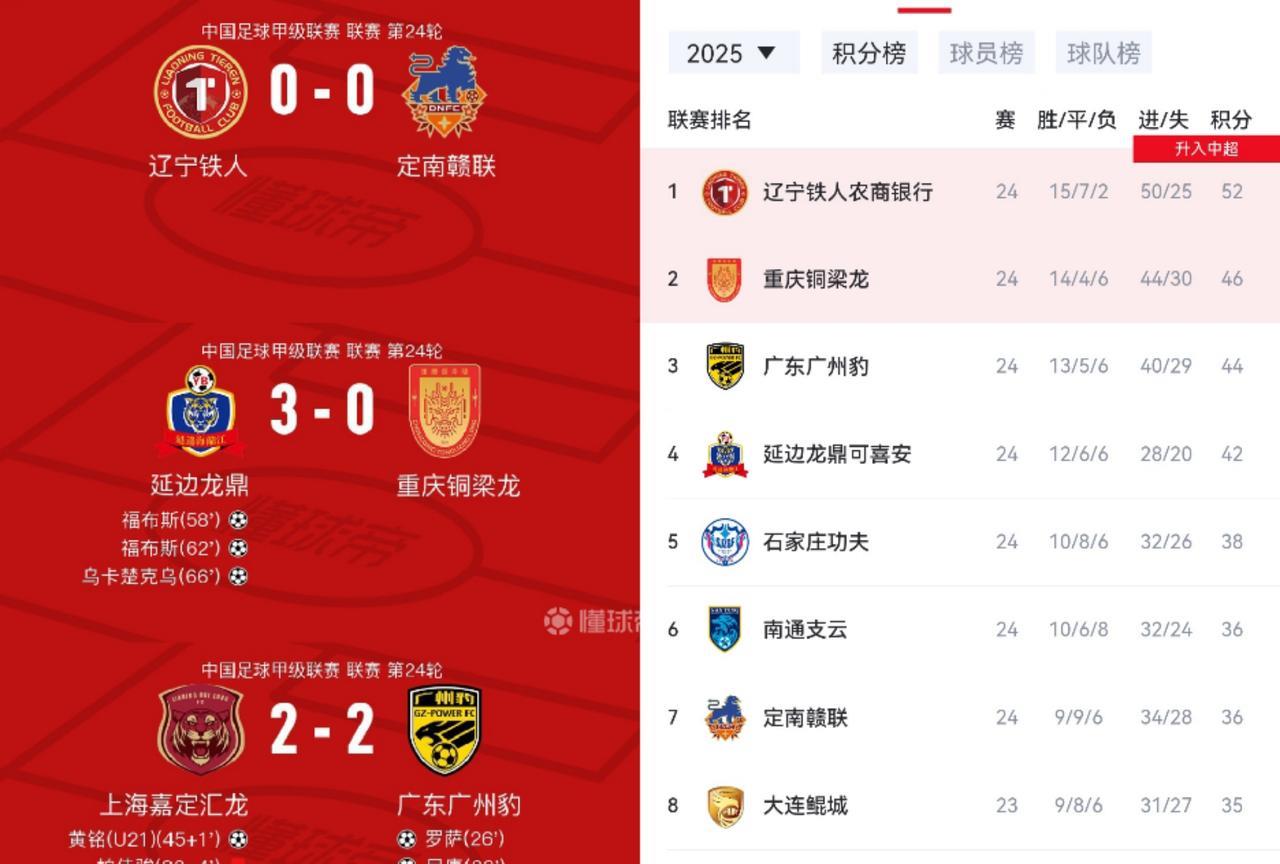 这是要把重庆抬进中超吗？中甲的“汉堡”队就此诞生了？这一轮的中甲比中超有意思啊