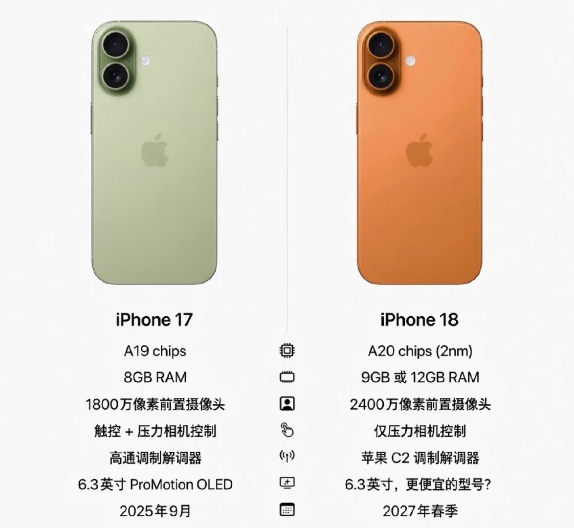 iPhone18标准版爆料，将于明年春季登场！如果不追求Pro级强悍性能，这款机型值得耐心等待。新机