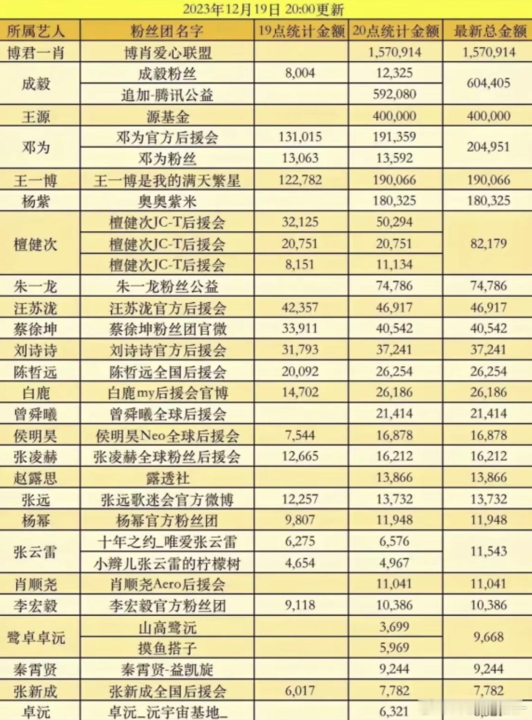 23年博君一肖断层第一什么实力无需多言😎💅🏻​​​