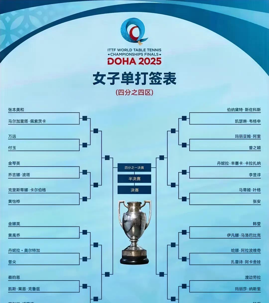 1、没想到：亚锦赛女单冠军，世界排名第53位的朝鲜选手金琴英，面对世界排名第10