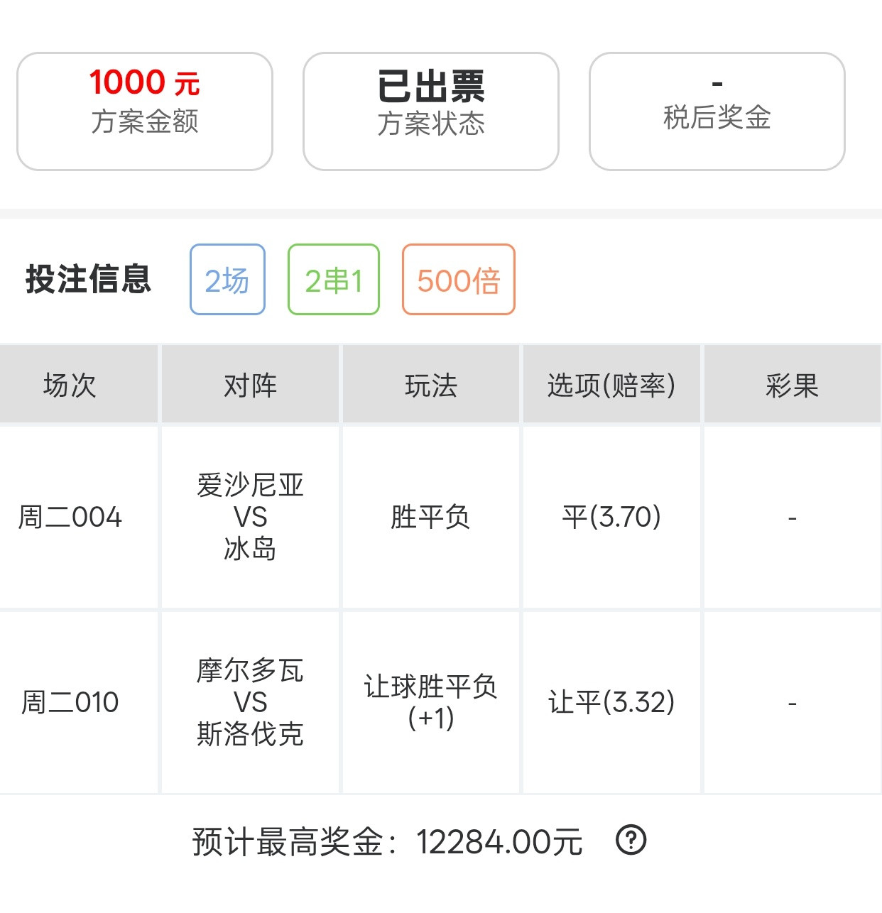 晚场12倍串子实战分享！​​​