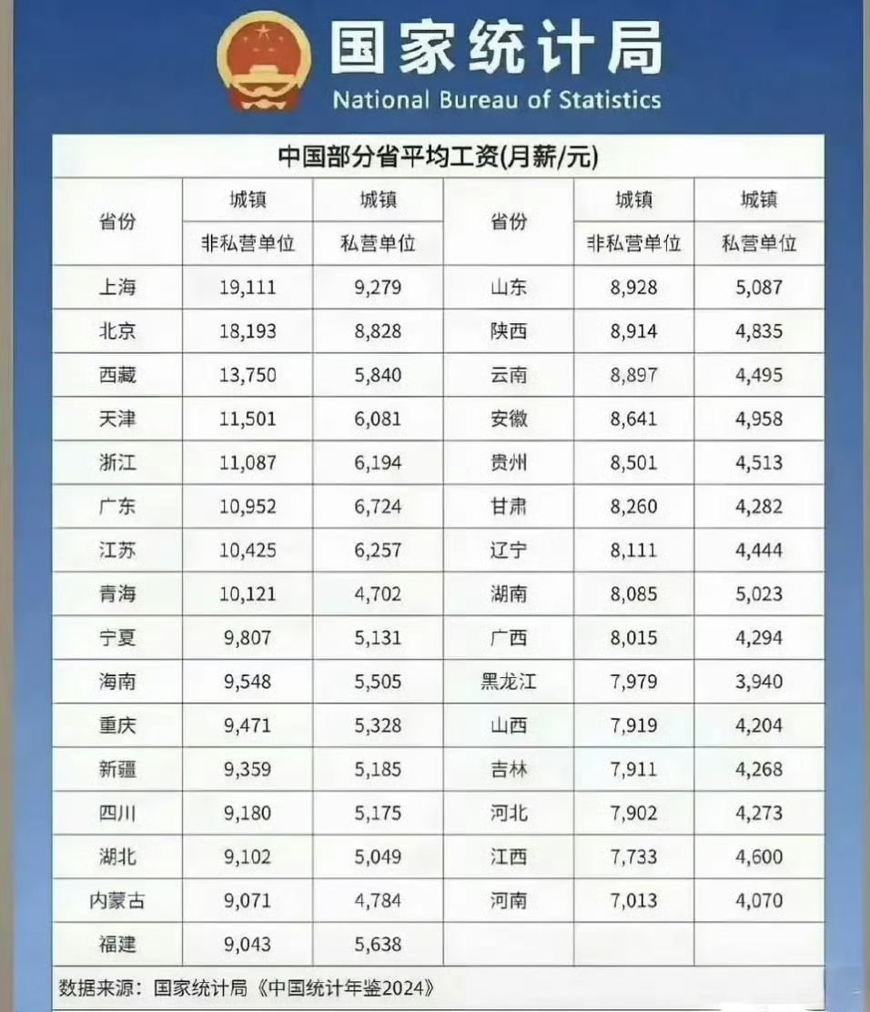 我的工资去哪了？