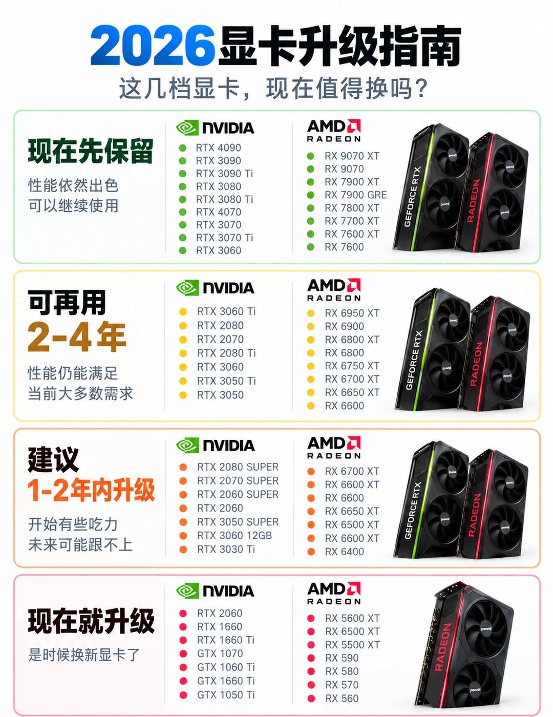 2026显卡升级指南｜你的显卡该换吗？还在纠结要不要换显卡？一张图看懂！