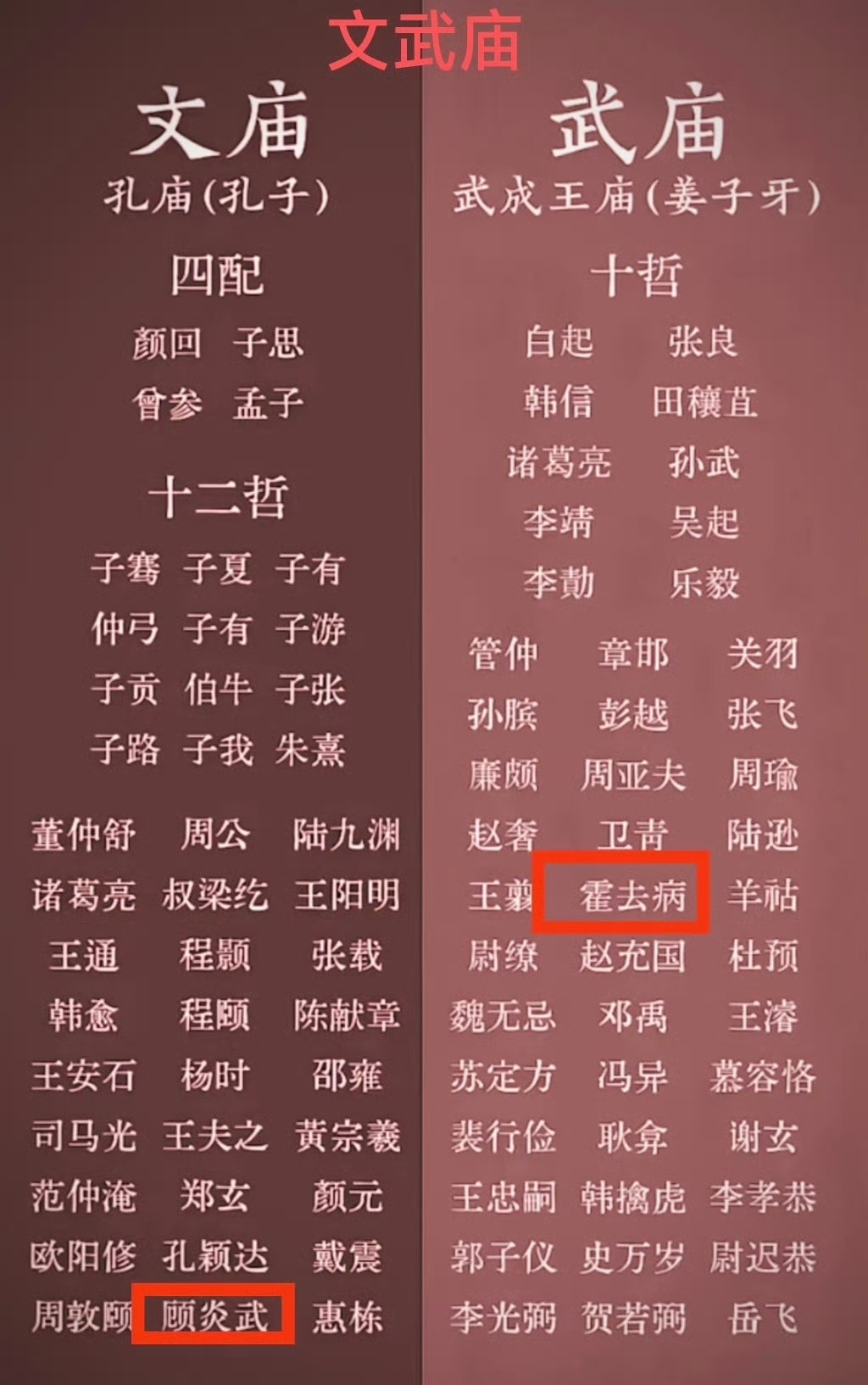古代文武庙，你们认识其中哪几位呢？#历史知识#​​​