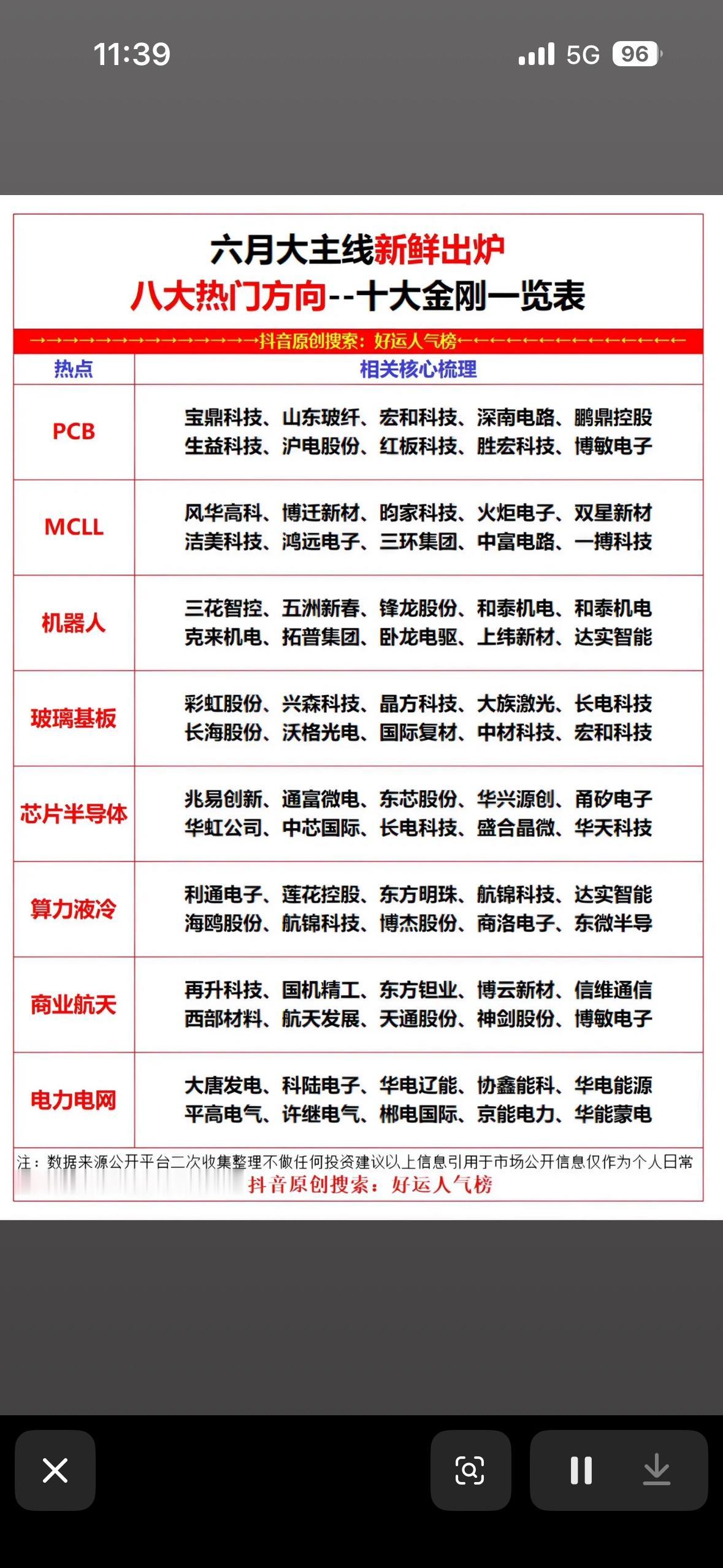 六月大主线新鲜出炉！八大热门方向，十大金刚一览表，速来围观这波科技风口！六月
