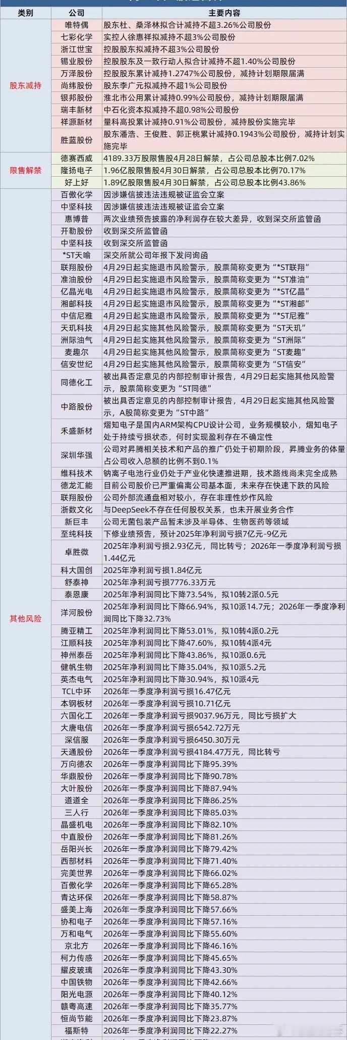 每日避雷针百傲化学、中坚科技被证监会立案；2连板维科技术提示风险；亿晶光电等1