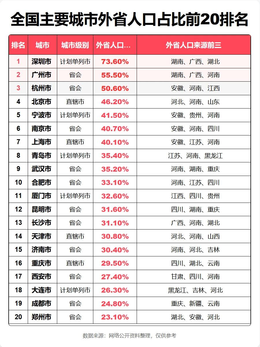 有个现象挺有意思：同样是外出打工，去长三角的和去珠三角的，行为模式差别很大。