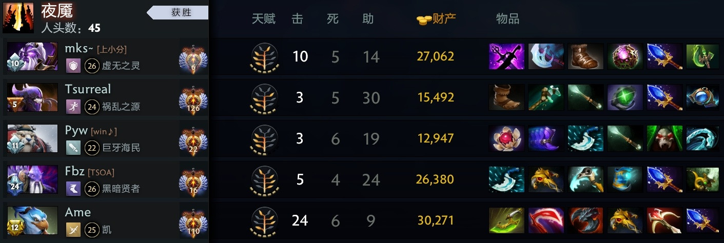 下午刚提过一句凯还在小黑屋里没被放出来，ame就玩了一把，全场24杀输出占比40