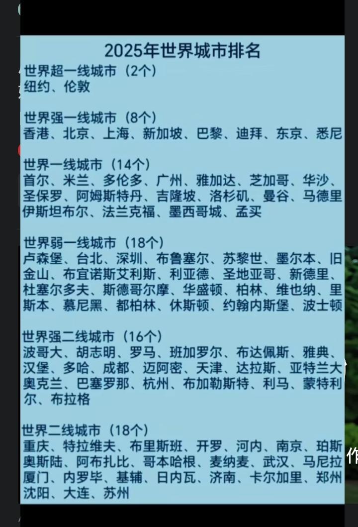 2025年世界城市排名和中国城市排名情况
