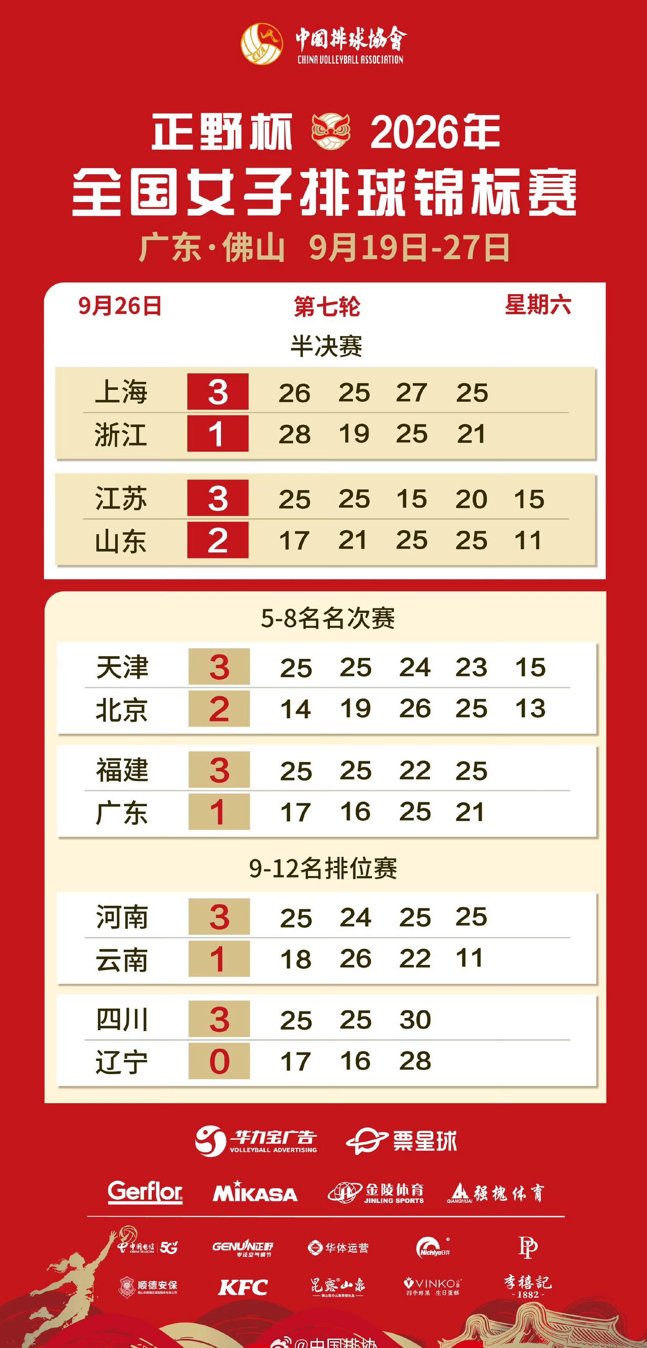 江苏除了副攻都是替补了，居然山东也打不过。问题在于哪方面？​​​