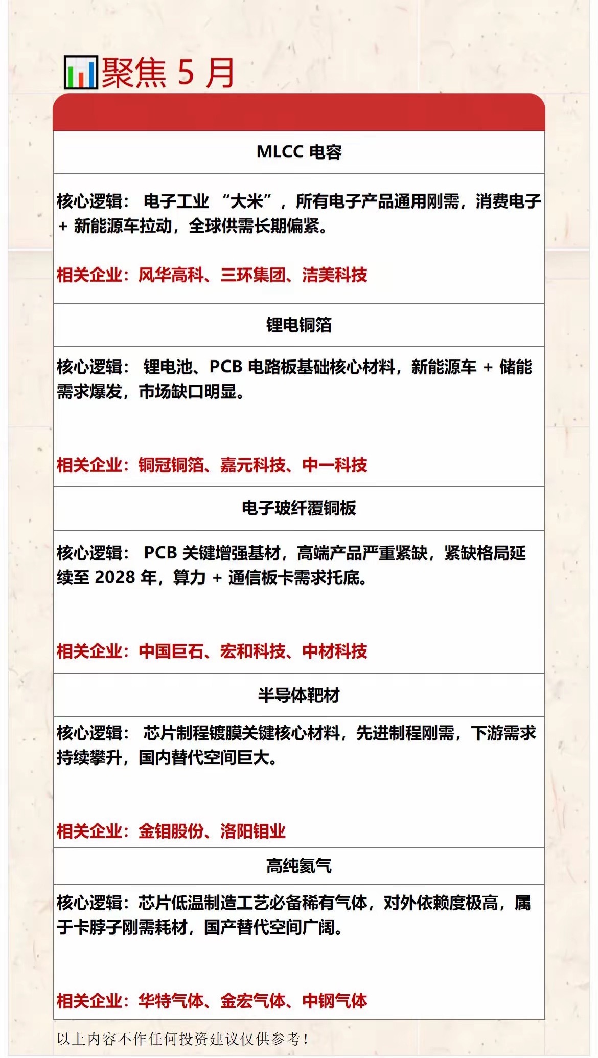 收藏！10大半导体核心材料+核心逻辑+关联企业，一文看懂