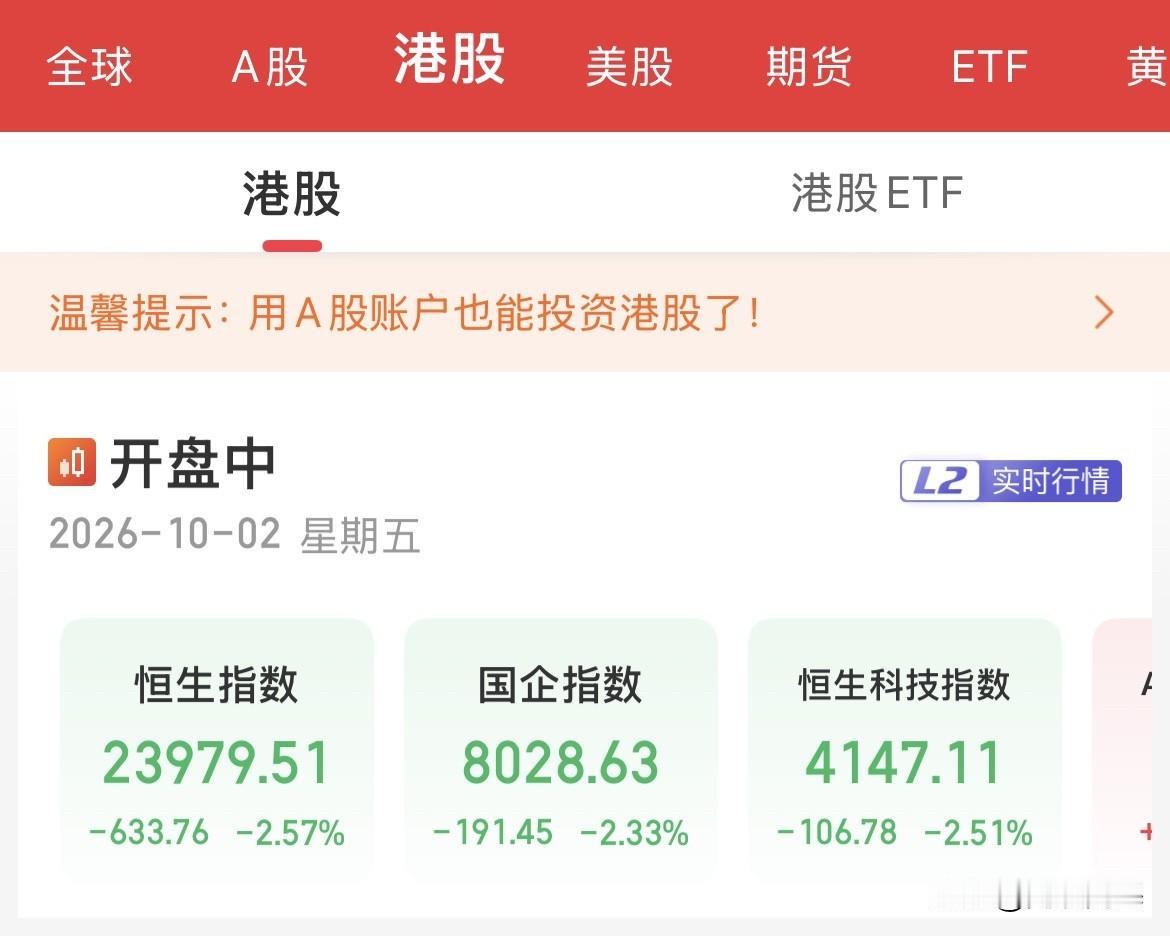 血洗了！弱果然还是弱啊，港股就休一天，这是没休息好吗，这么弱爆了，恒生科技重挫2