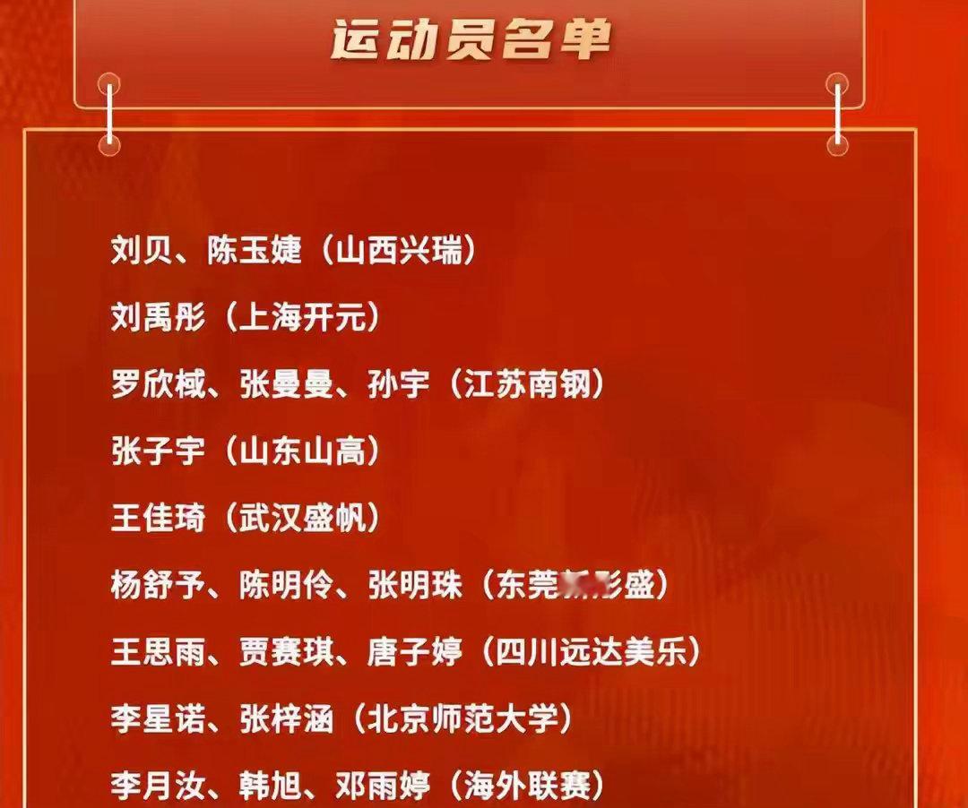 全员主力集结！中国女篮官宣19人集训大名单，双线征战世界杯亚运会底气拉满篮协正式