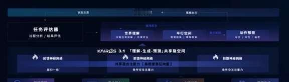 具身智能的“各自为战”，终于要结束了？做机器人的同学这几天应该都被这个消息刷屏