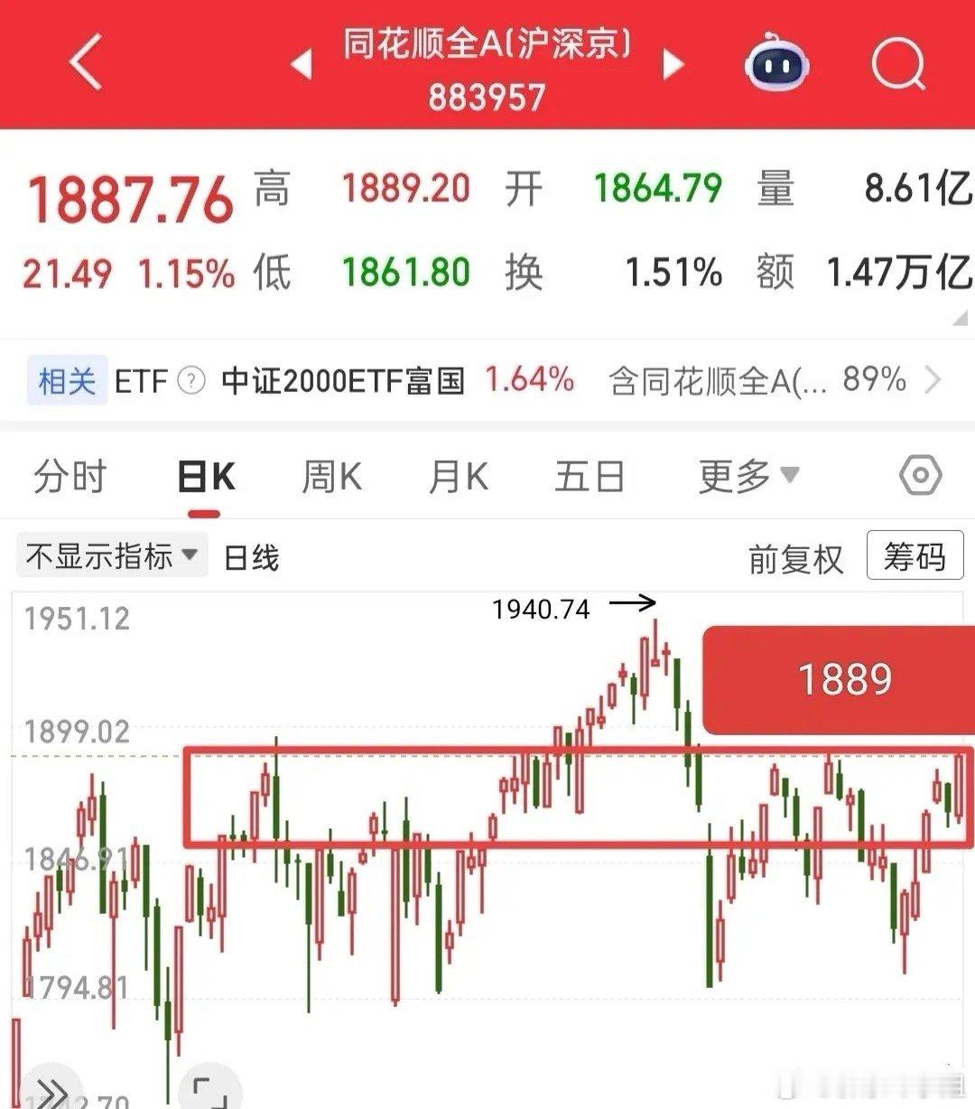 目前全A到了1889啦，还能不能继续涨，这个就看不懂了，本来我的想法是今天修复一