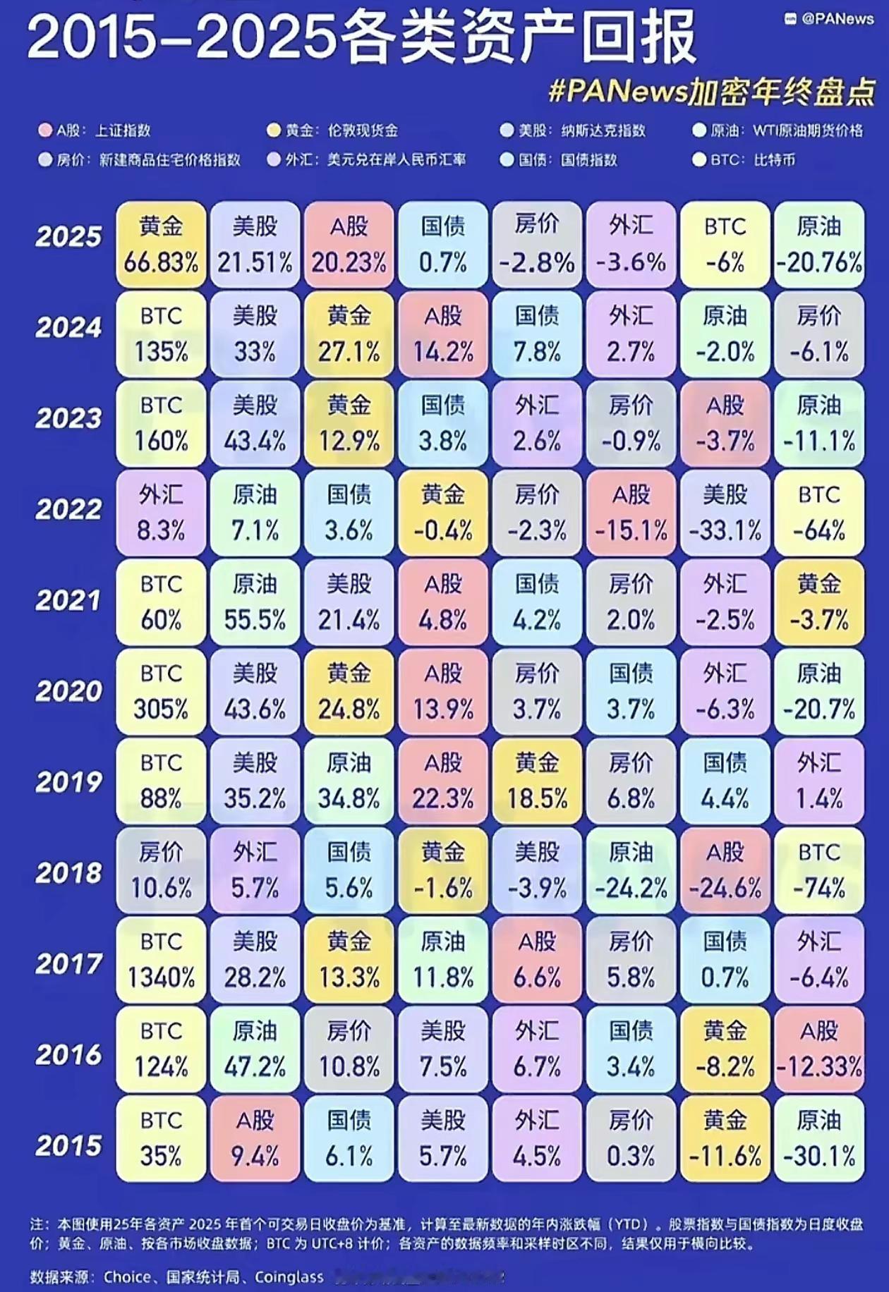 2026年的第一名会是什么？你准备好了吗。财富自由之道就在其中