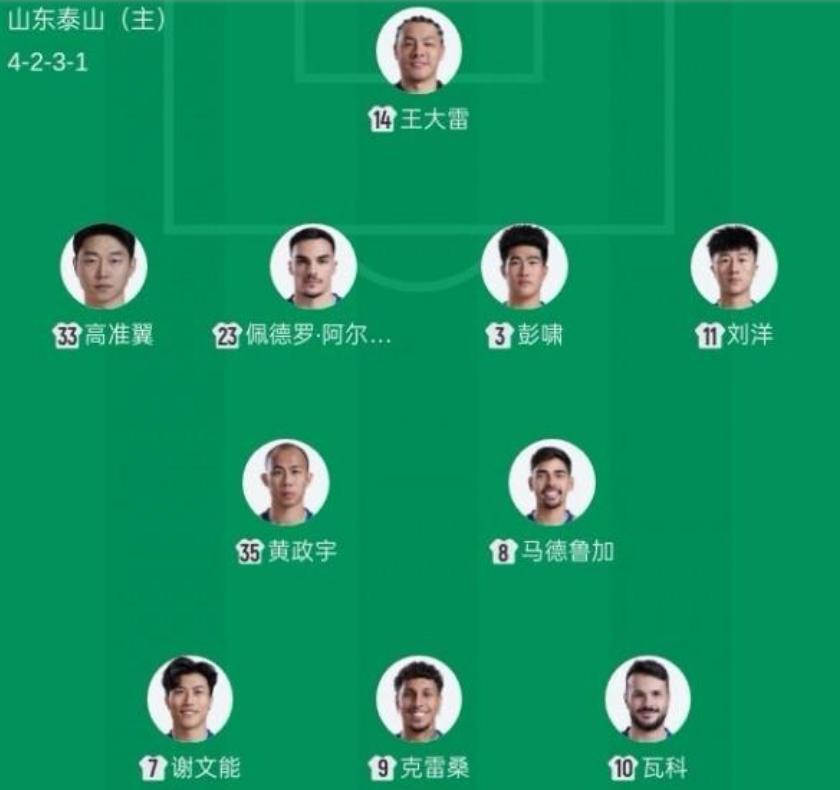 泰山这两位球员，可以退出首发了！表现让人惊掉下巴！中超联赛第六轮，山东泰山主