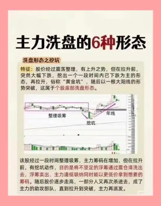 主力洗盘的6种经典形态套路大揭秘，要想提前了解股价波动背后的玄机！赶快来学习一下