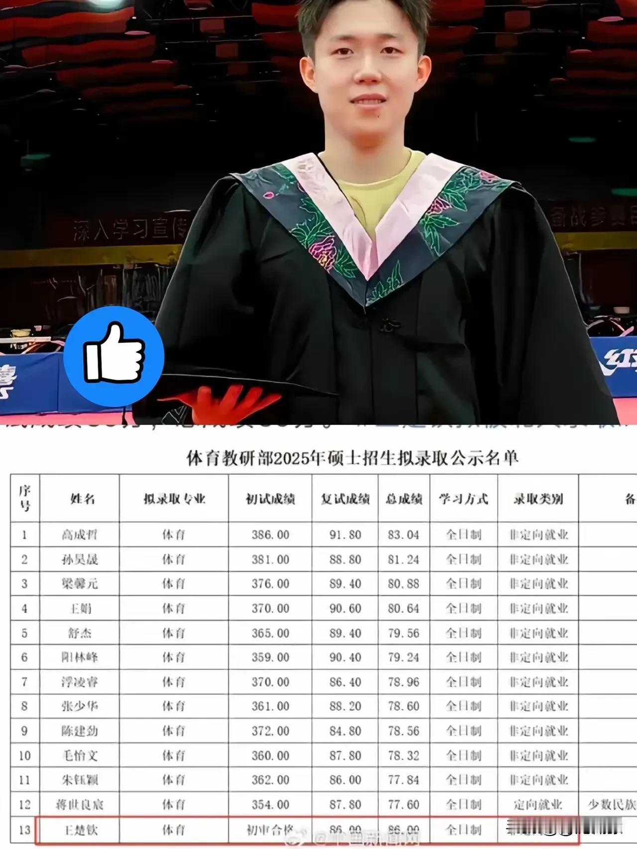 8.18不能再低调了，瑞典大满贯也挡不住王楚钦的锋芒了！今天王楚钦北大硕士成