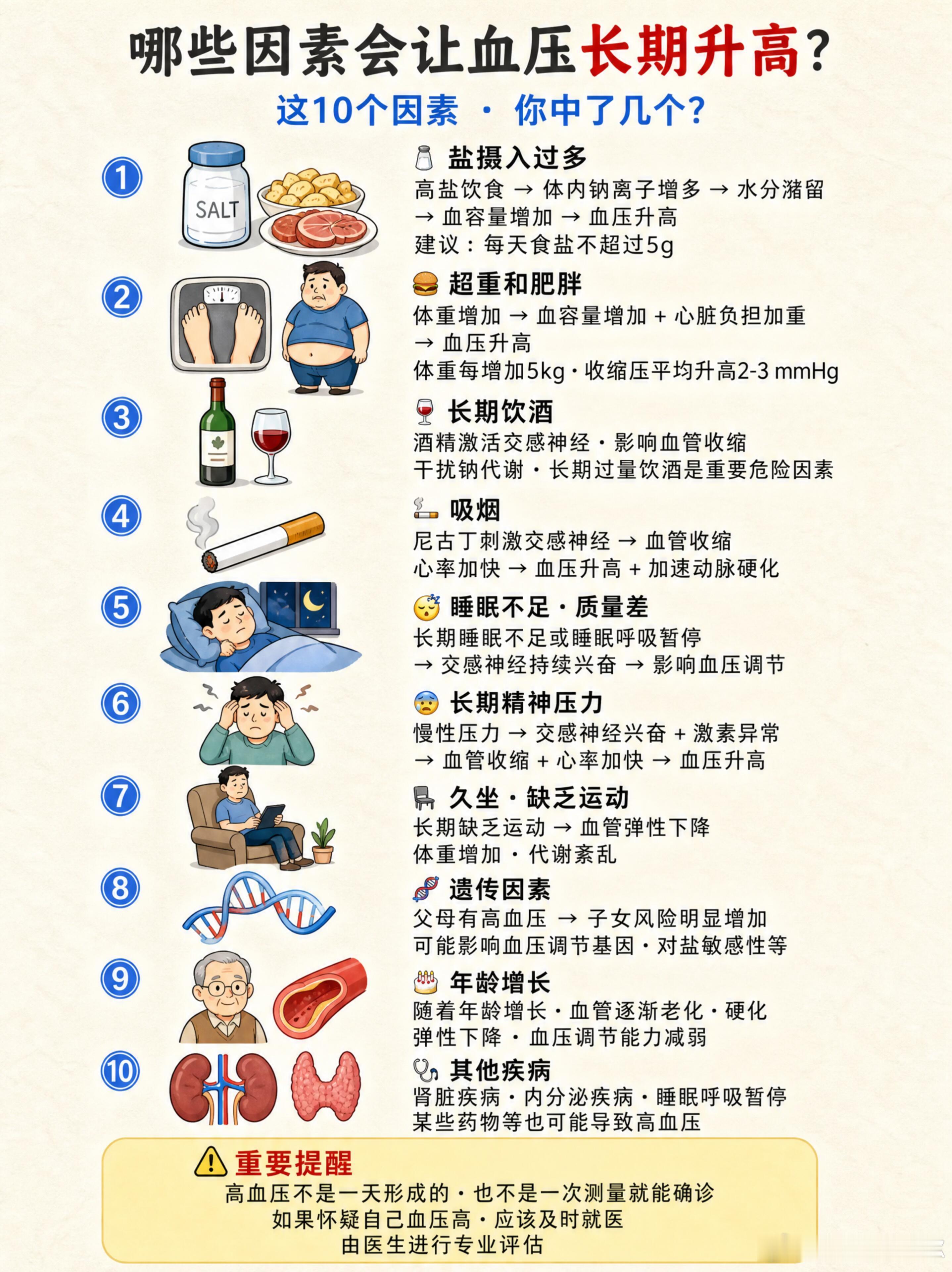 哪些因素会让血压长期升高​​​