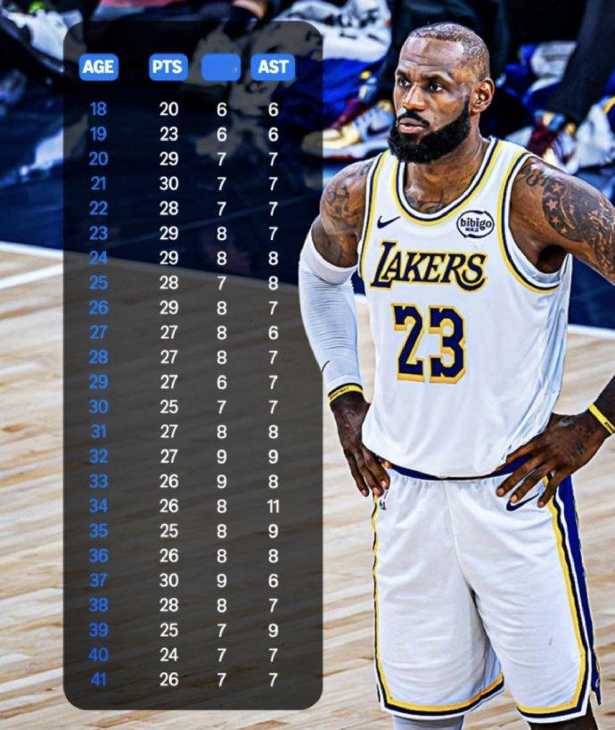 这就是为什么我说能力论，詹姆斯吊打乔丹科比库里的原因之一！