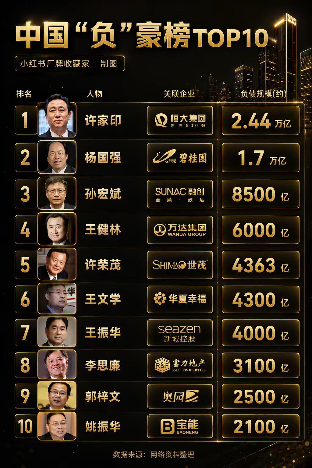 中国“负”豪榜TOP10，买过他家“产品”吗？