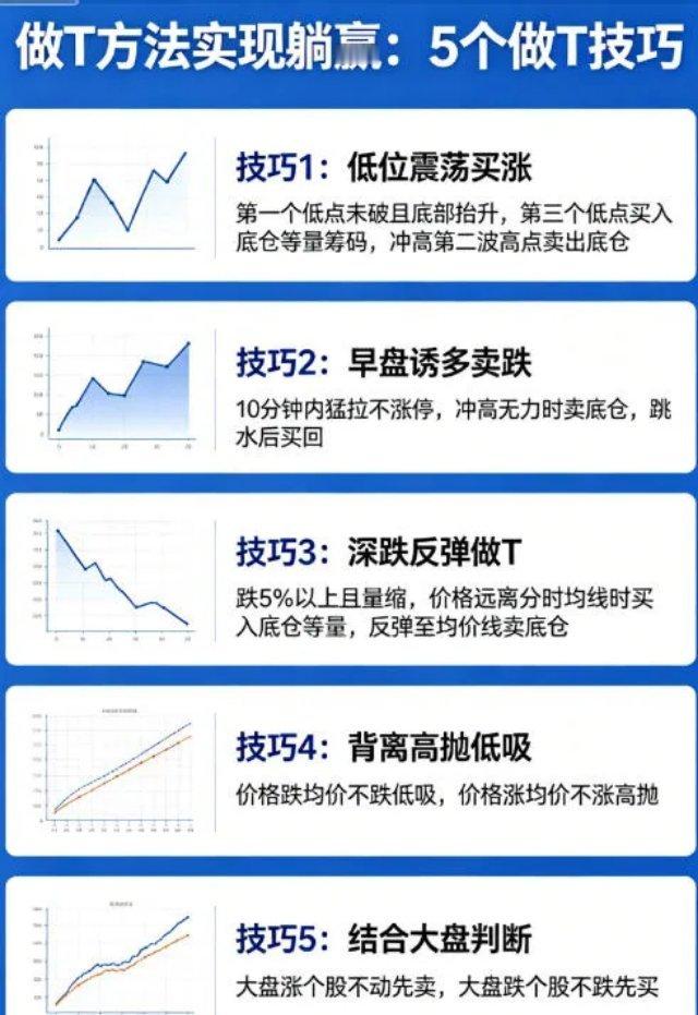 告别被套的做Ticon方法，从巨亏到躺赢，只用了这一招!1.低位三底抬升做T