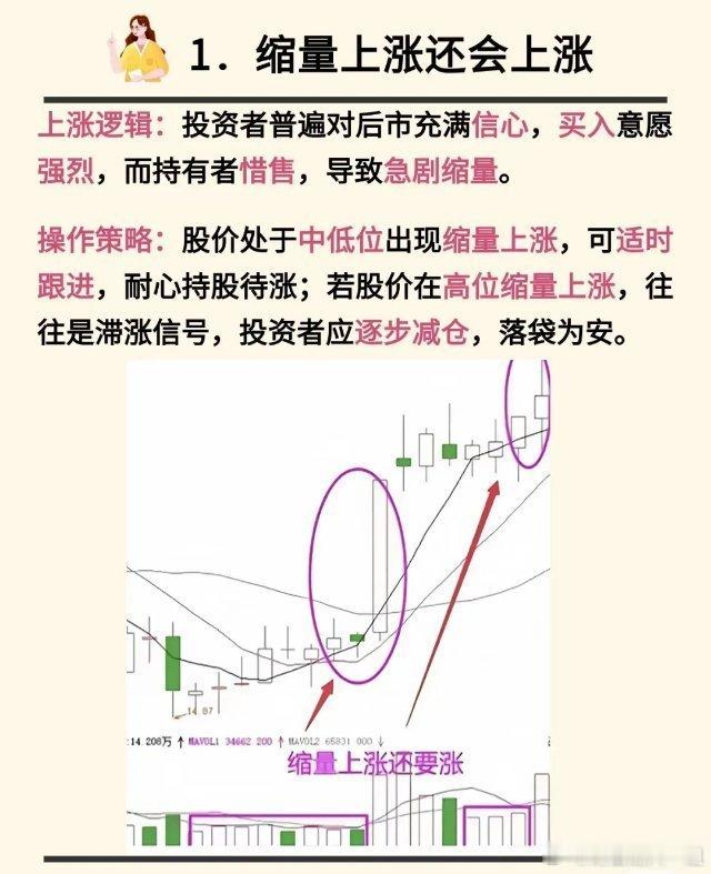 成交量口诀成交量，直观反映了交易中的供需状况，每一笔成交都是投资者真金白银的投入