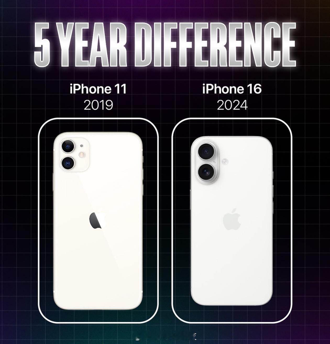 左边是2019年的iPhone11，右边是2024年的iPhone16。仔细
