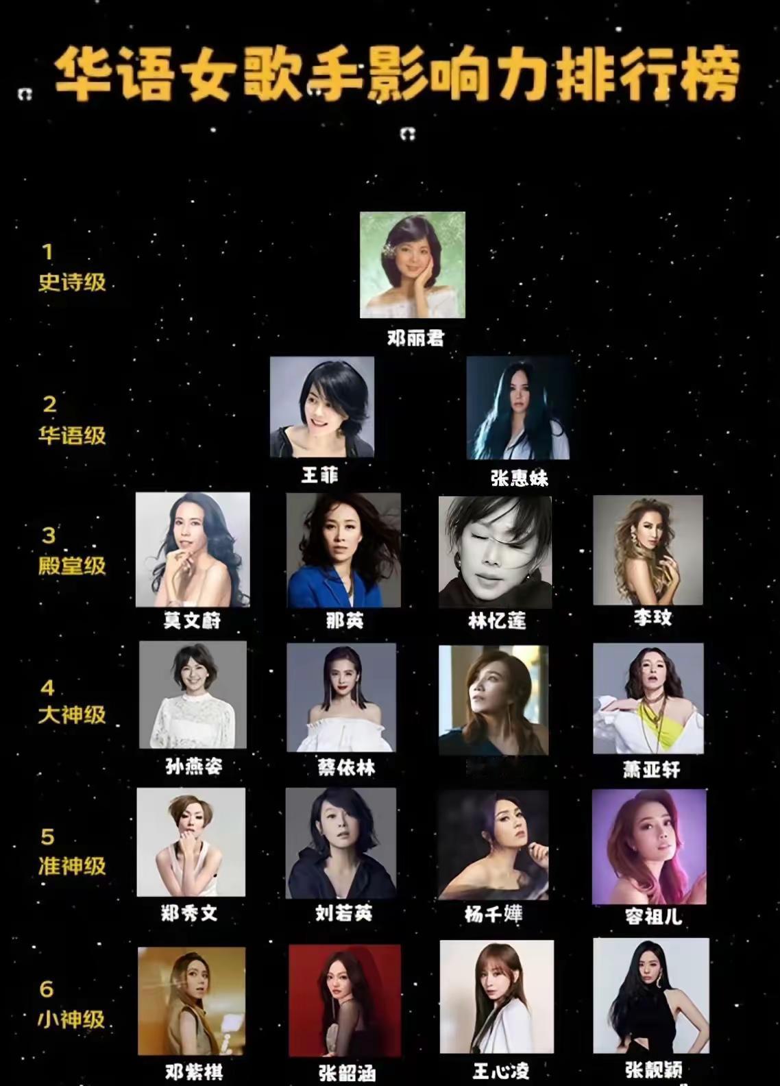 华语女歌手影响力排行榜：你最喜欢哪一位？