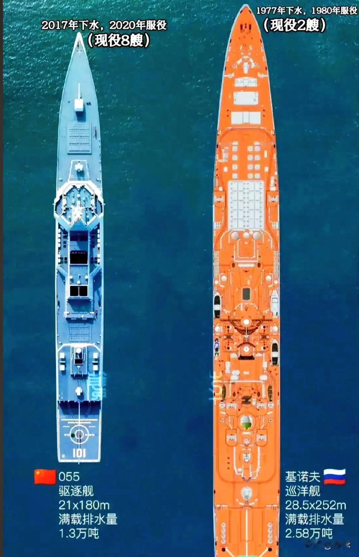 直到看到055和基洛夫并排的对比图，我才赫然发觉军舰设计已经隔了一个时代。两
