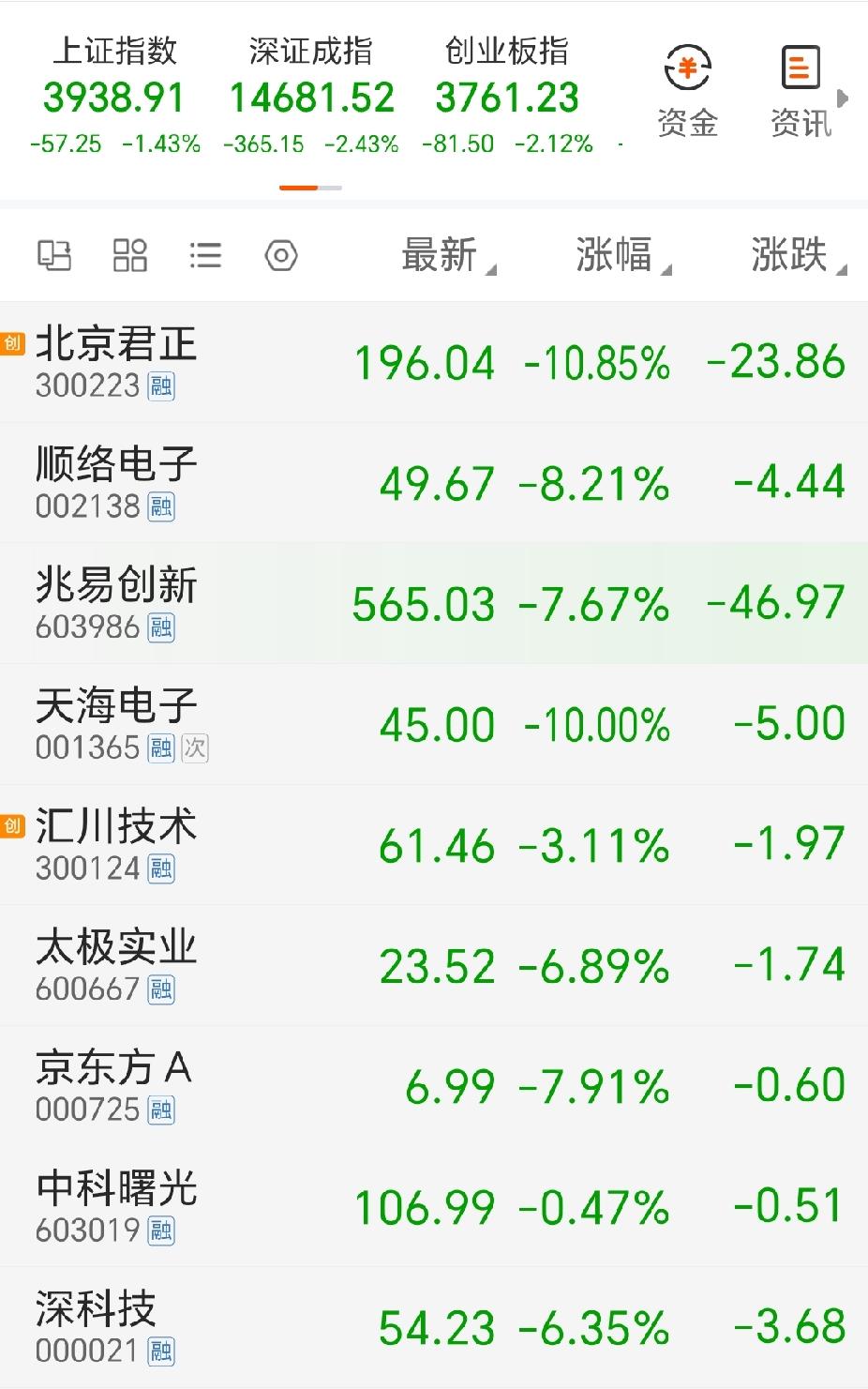 今天上午为何大跌？表面上看是美国和伊朗又干起来了，而且伊朗现在态度比之前更硬了