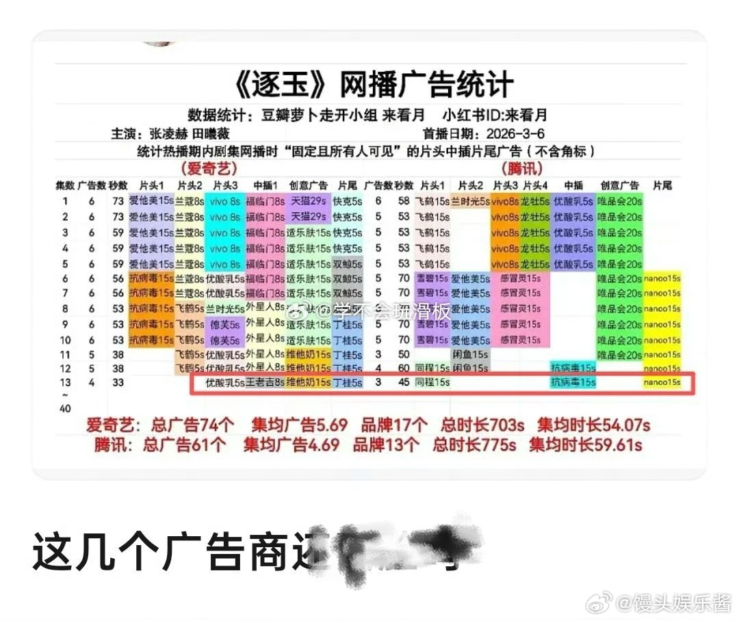 网友怎么都开始抵制逐玉广告商了