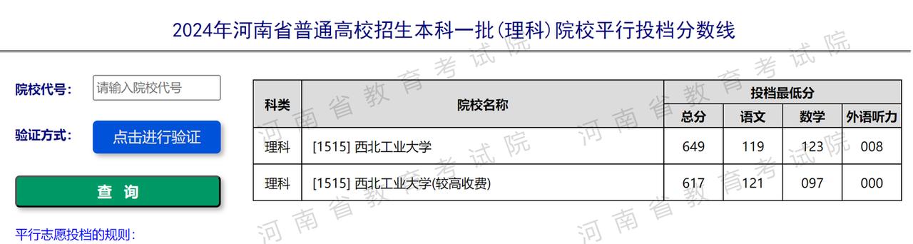 如何看待西北工业大学连续多年招生情况稳中向好发展?以在河南省理科招生情况为例: