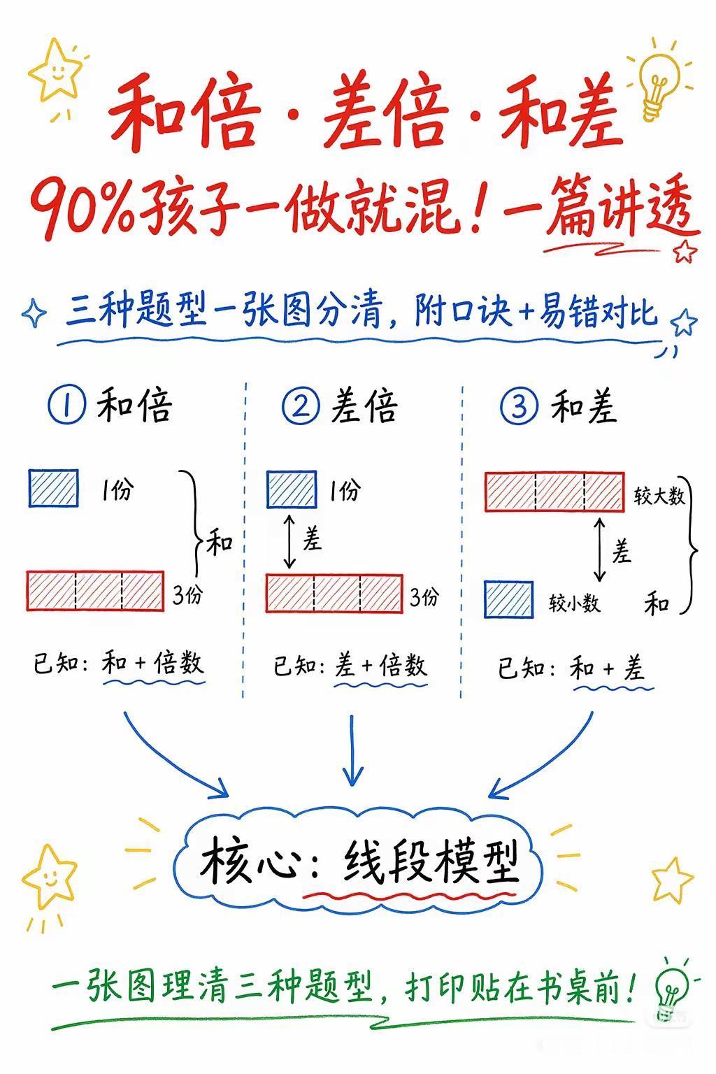和倍，差倍，和差解题技巧数学思维每天跟我涨知识