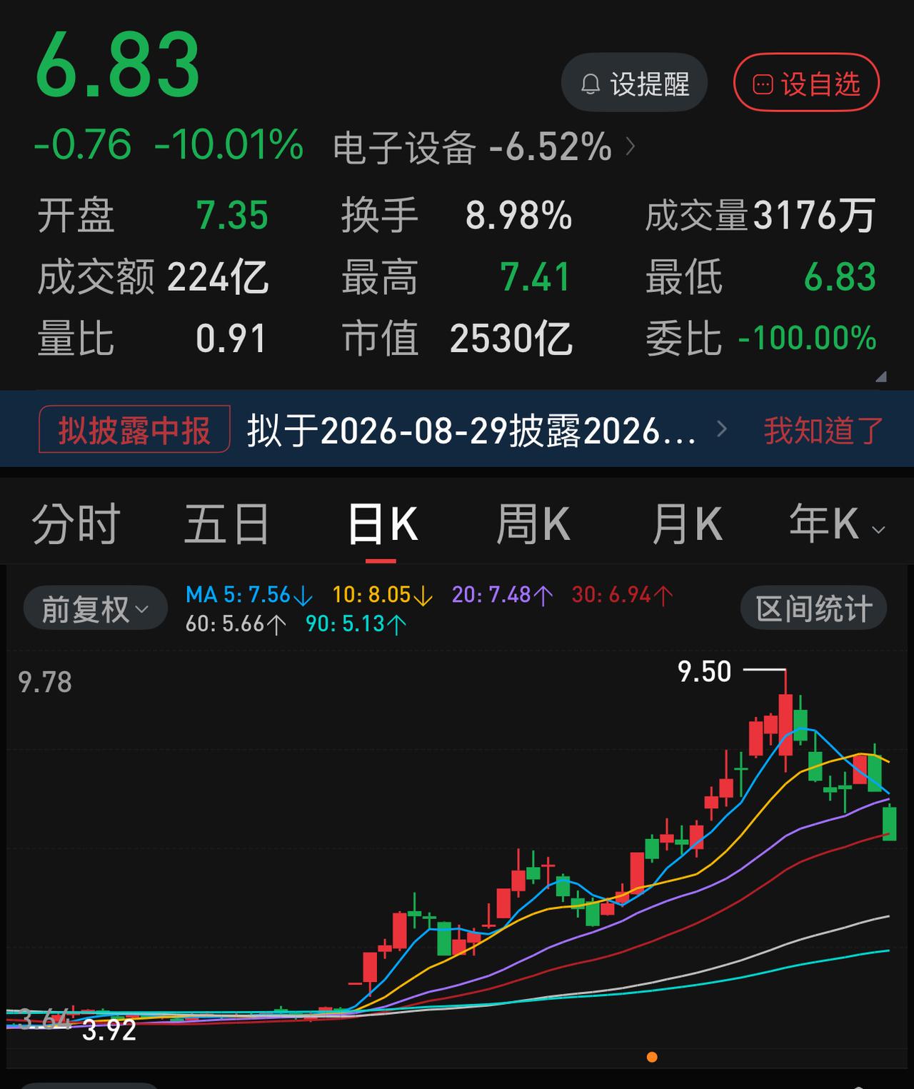 京东方A和兆易创新同步跌停，这就跟业绩和板块没有多大关系了，只与它们的关联性有关