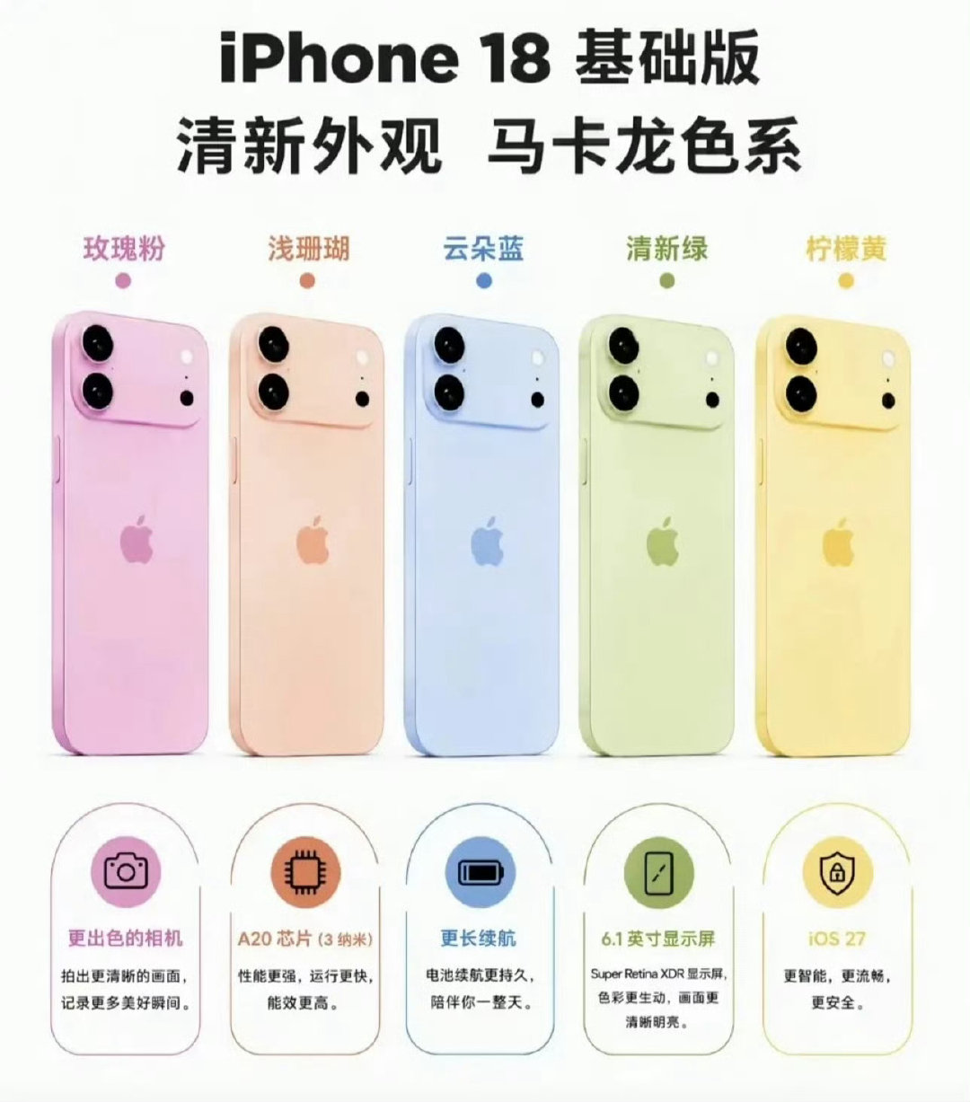 #iPhone标准版成焦点#大家居然还在等iPhone18的标准版吗？感觉每一代的标准版和Pro/P